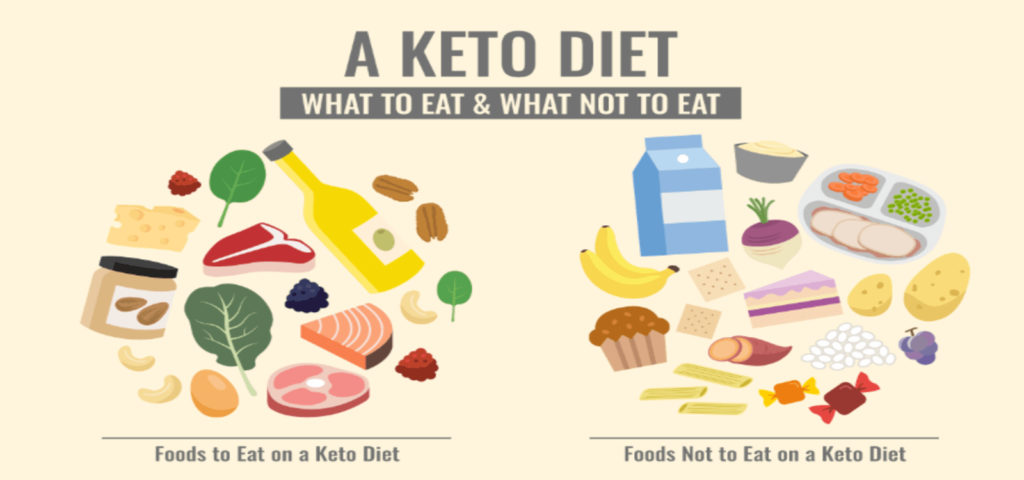 Can a Ketogenic Diet Cure Epilepsy? - Nutrineat